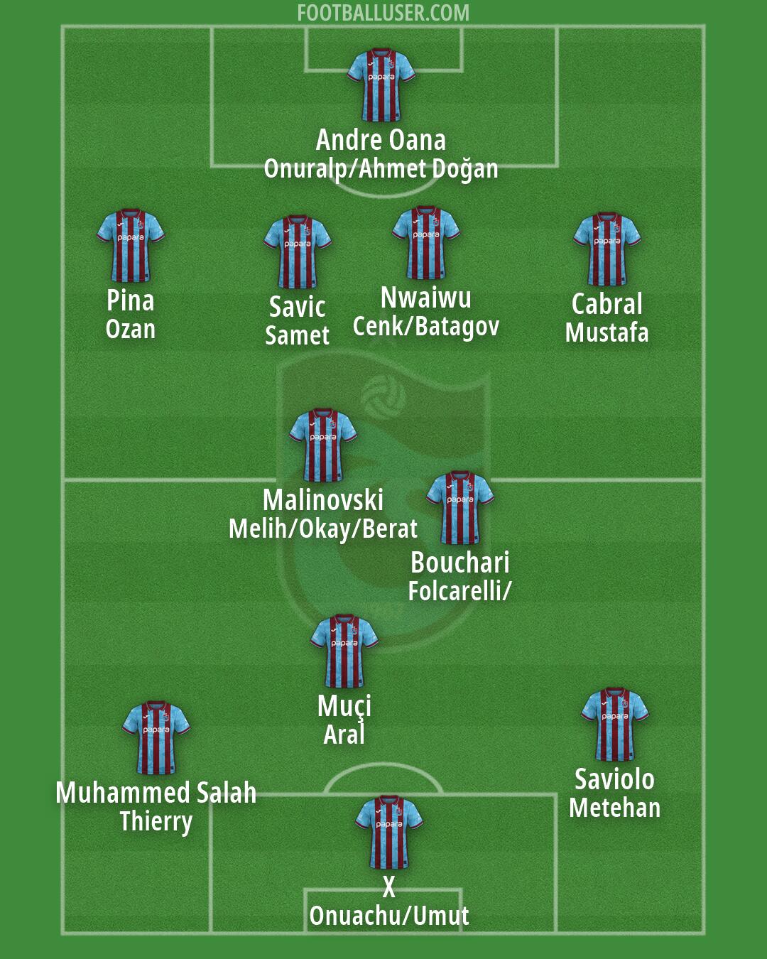 Trabzonspor Formation 2026