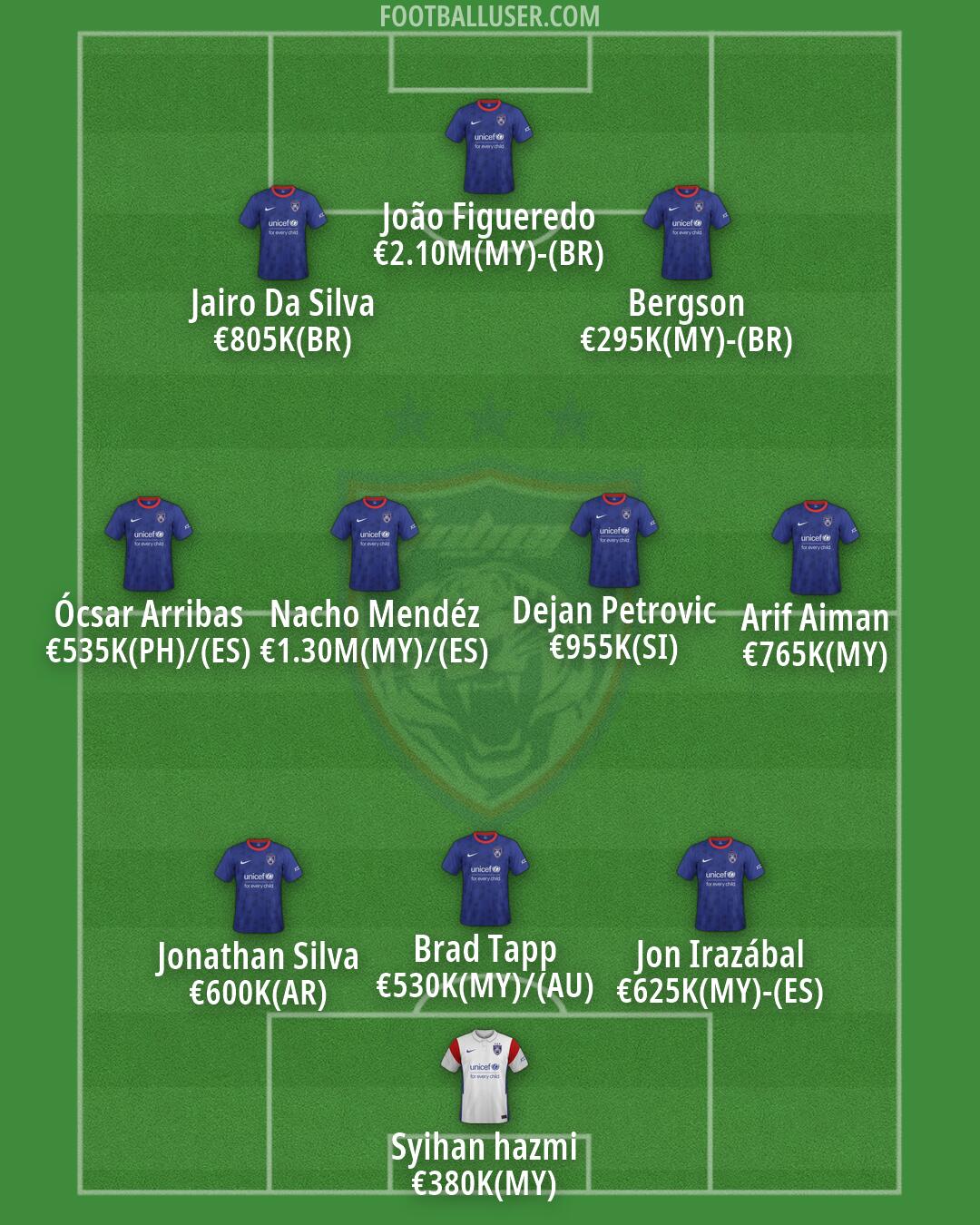 Johor DT Formation 2026