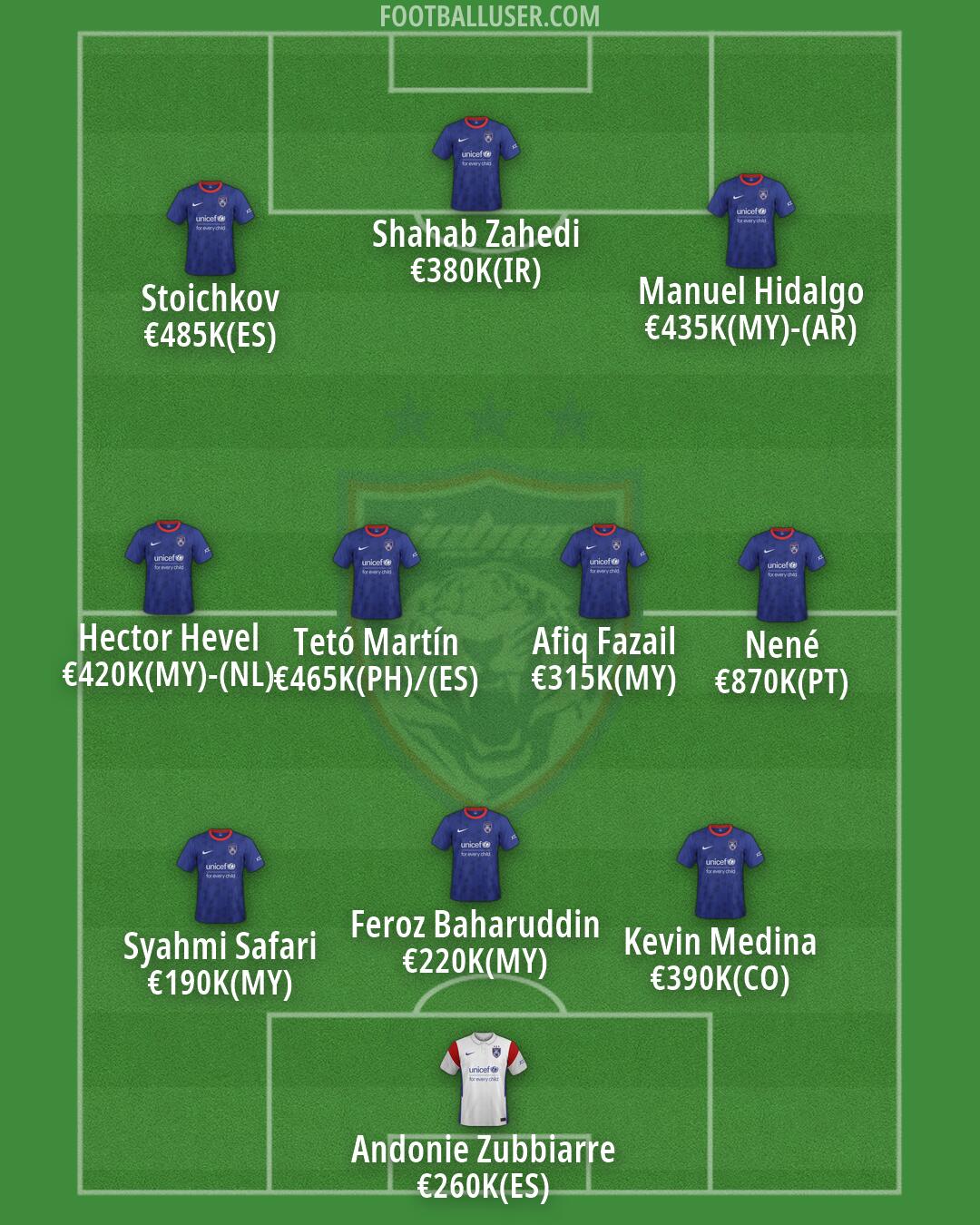 Johor DT Formation 2026