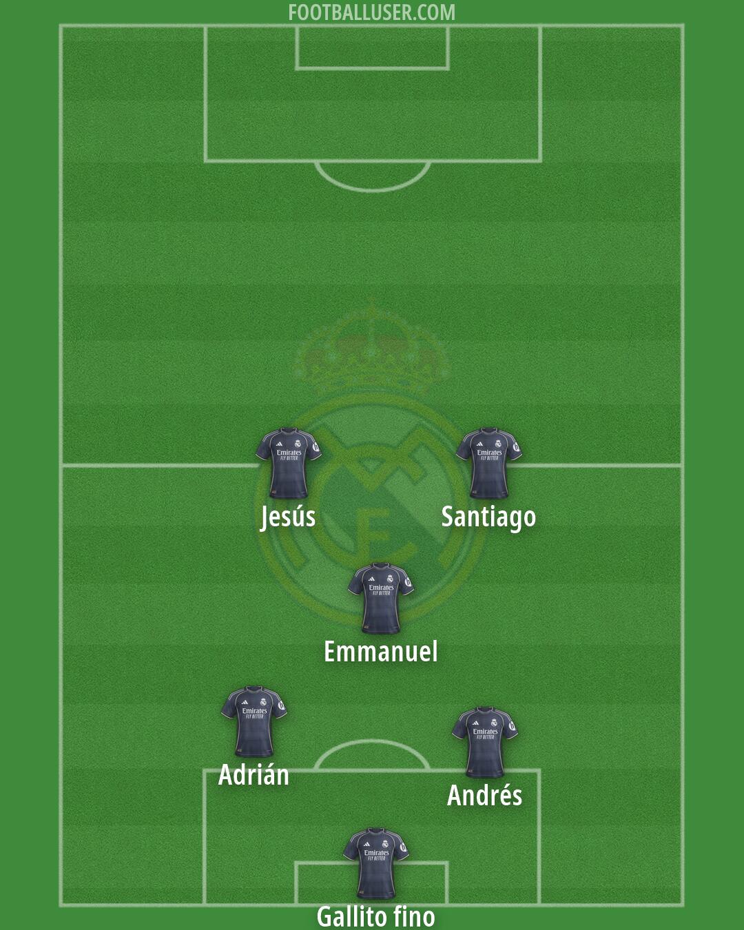 Real Madrid Formation 2026