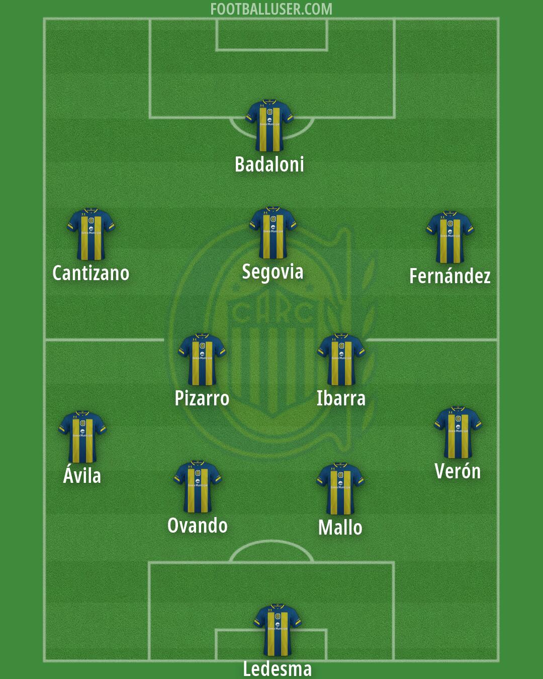 Rosario Central Formation 2026