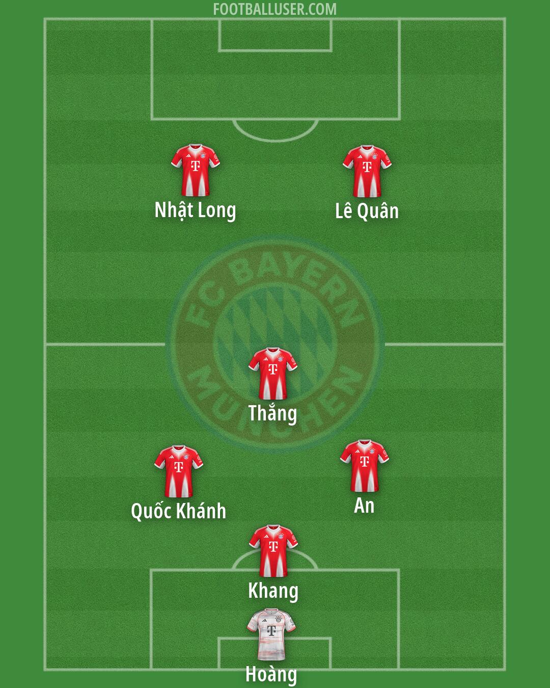 FC Bayern Formation 2026