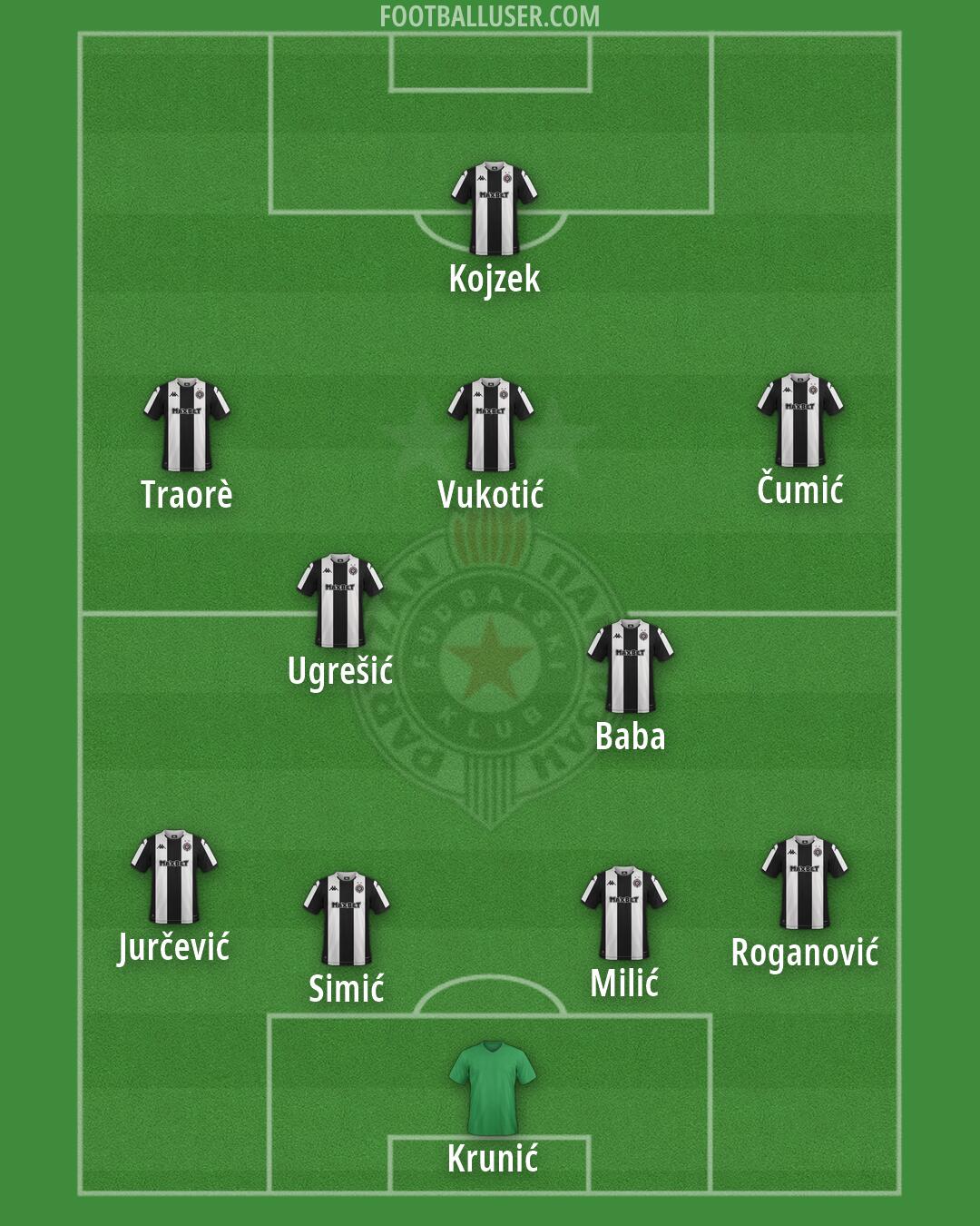 Partizan Formation 2026