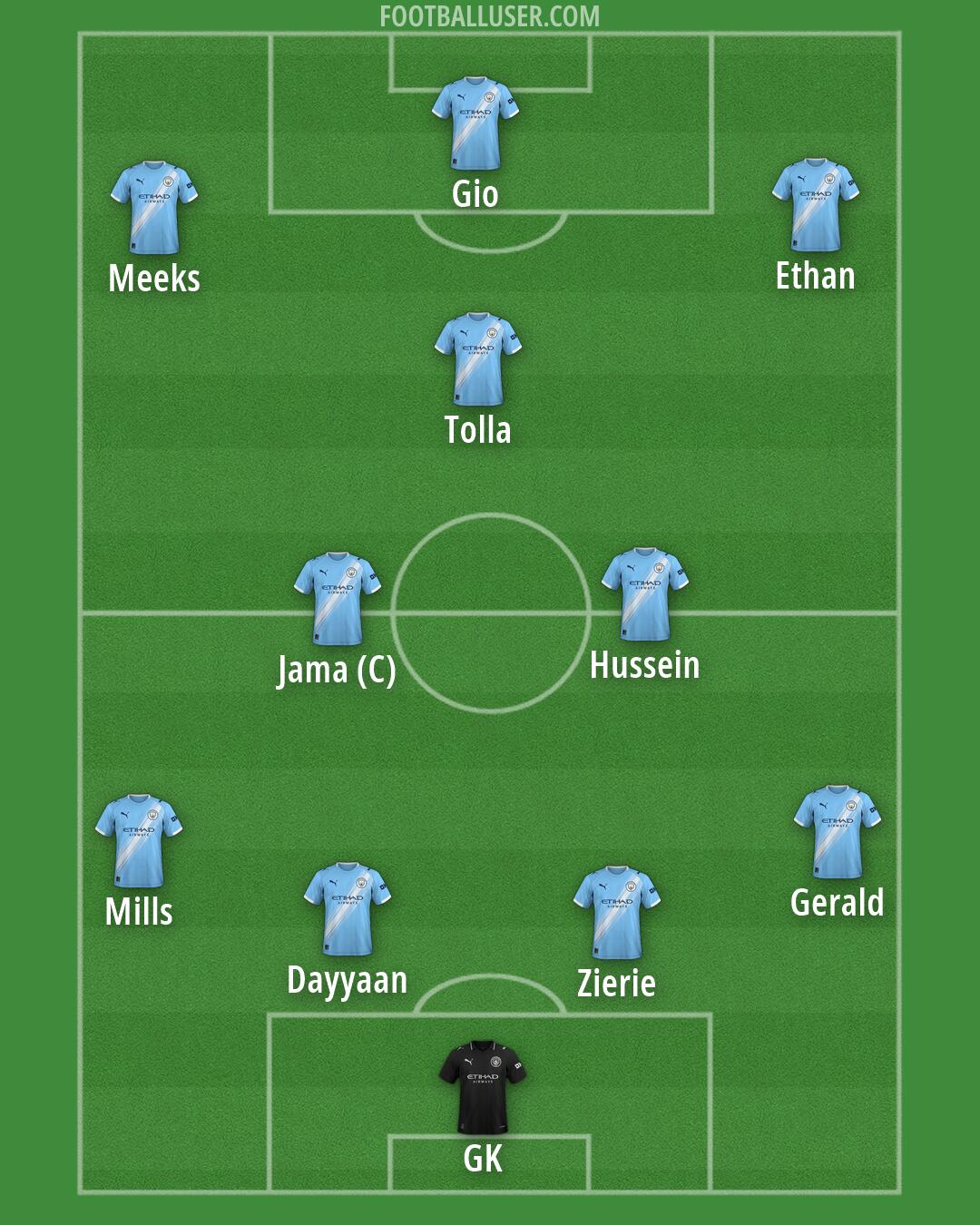 Man City Formation 2026