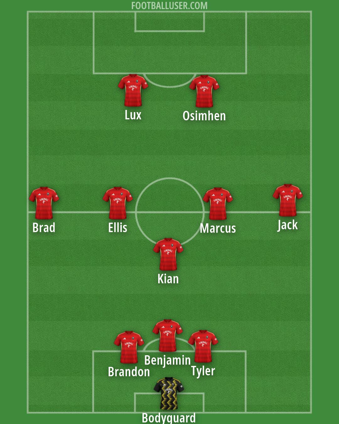 Salford Formation 2026