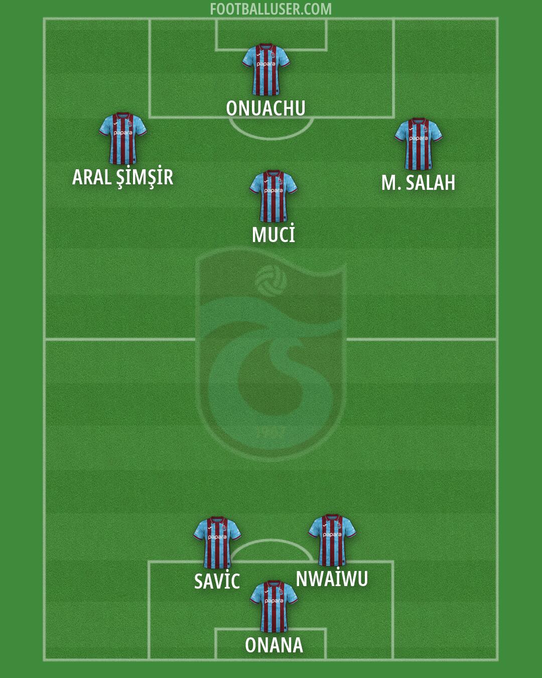Trabzonspor Formation 2026