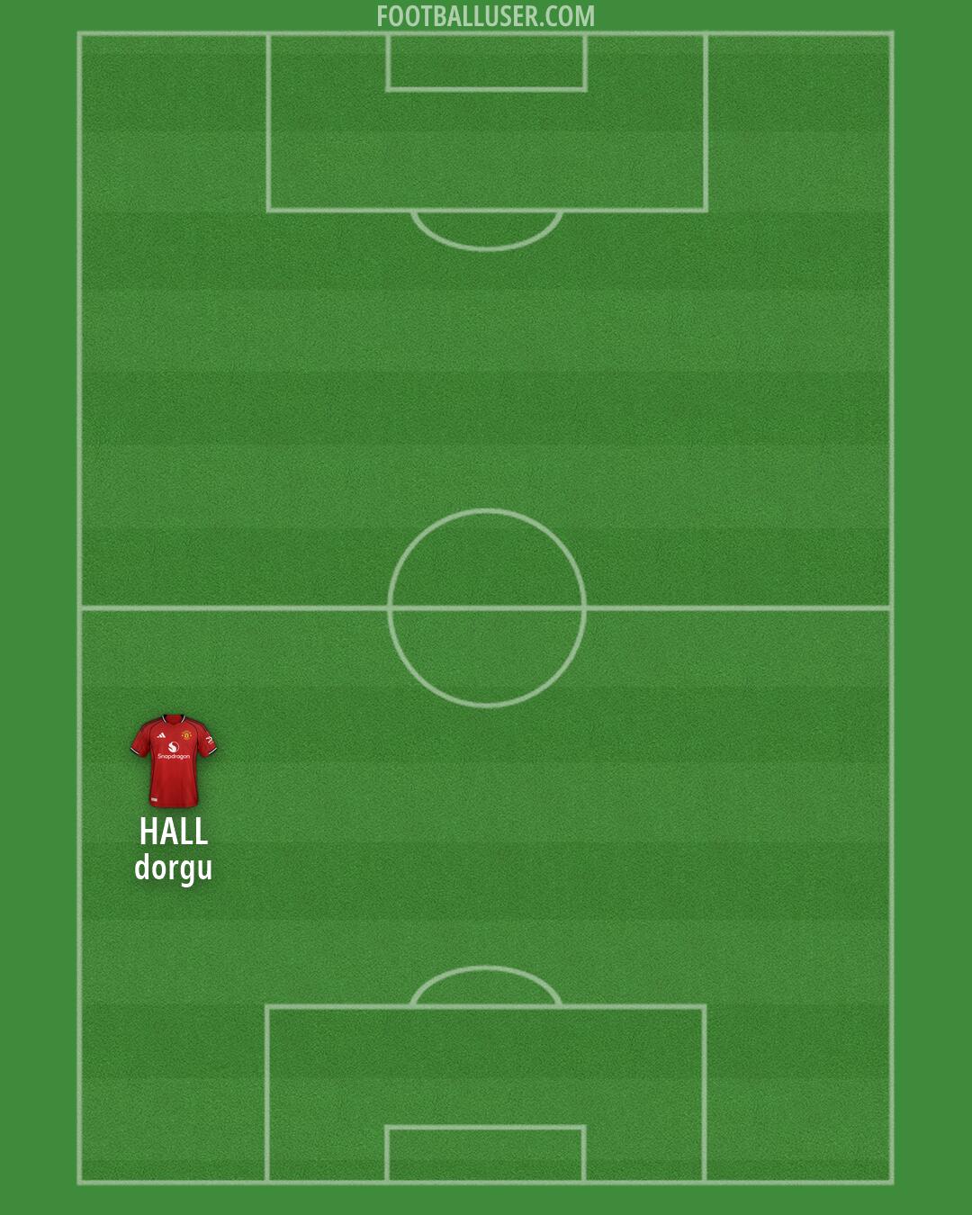 Man Utd Formation 2026