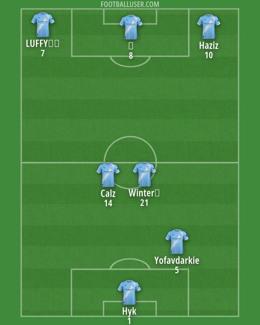 Man City Formation 2026