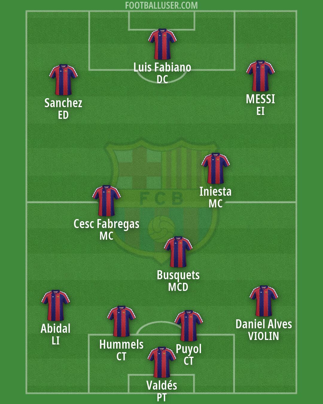 Barcelona Formation 2026