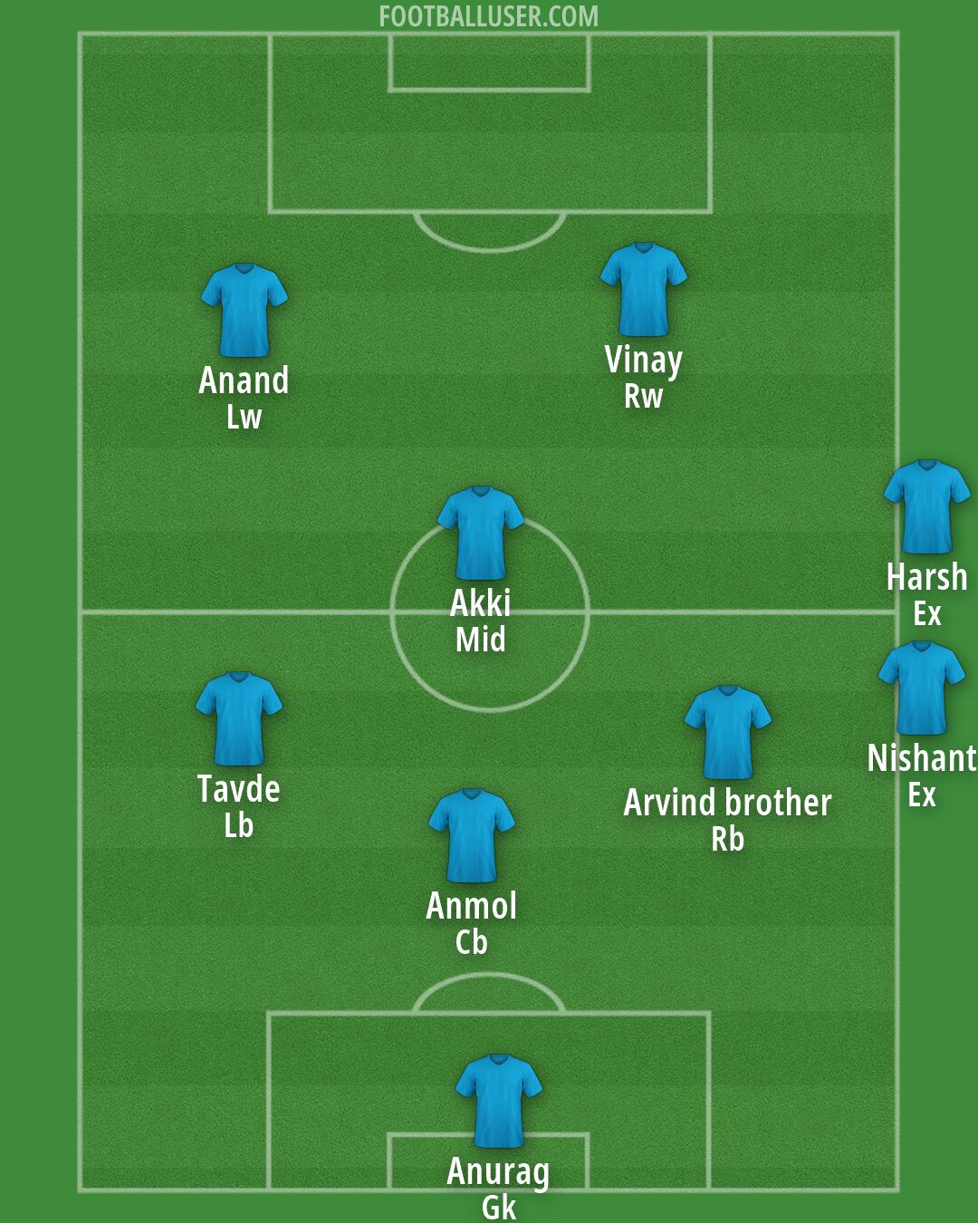 Barnet Formation 2026