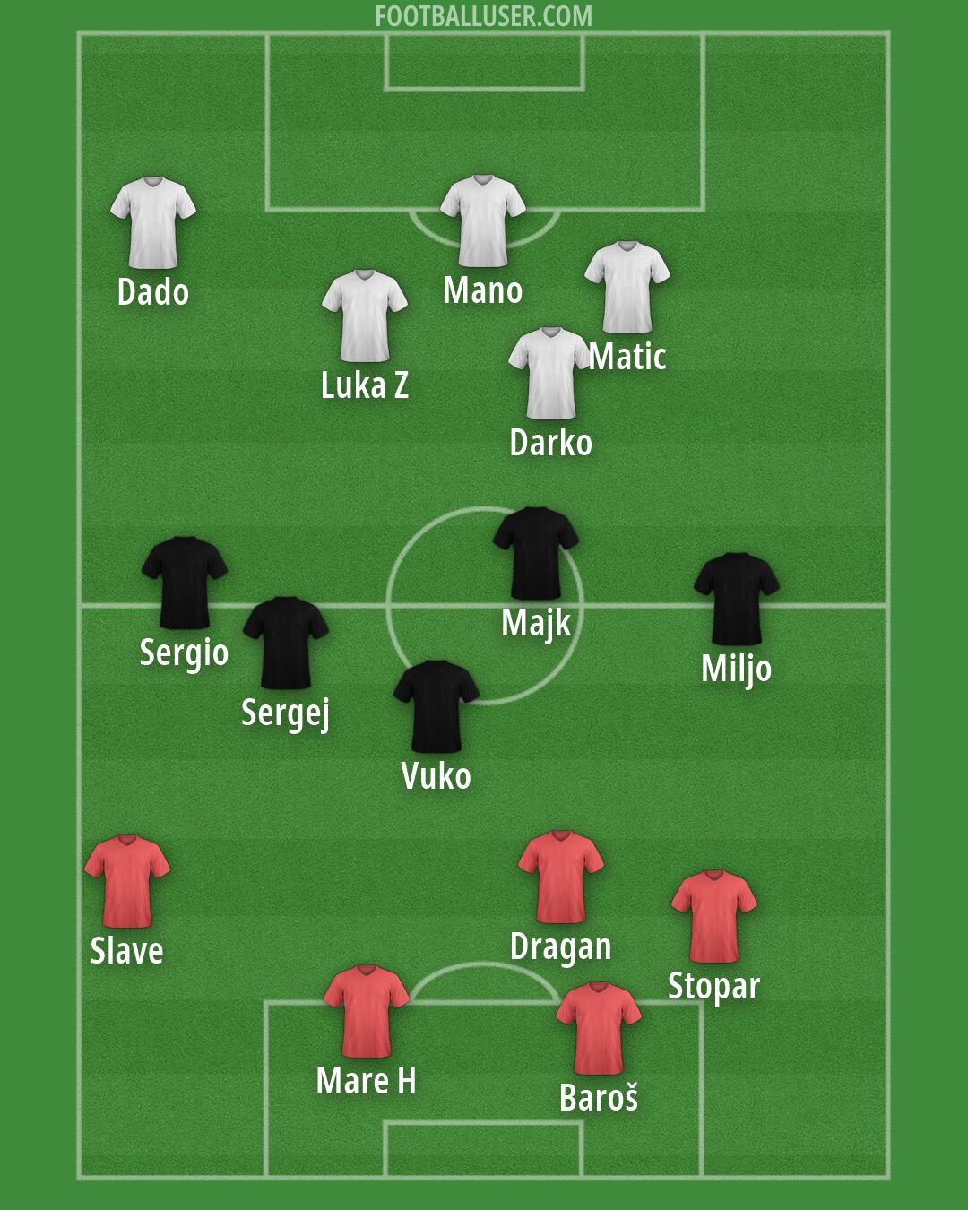 Custom Team Formation 2026