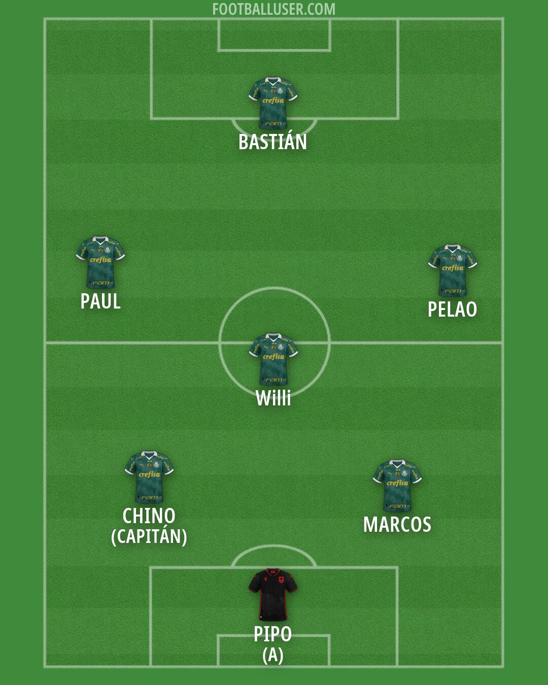 Custom Team Formation 2026