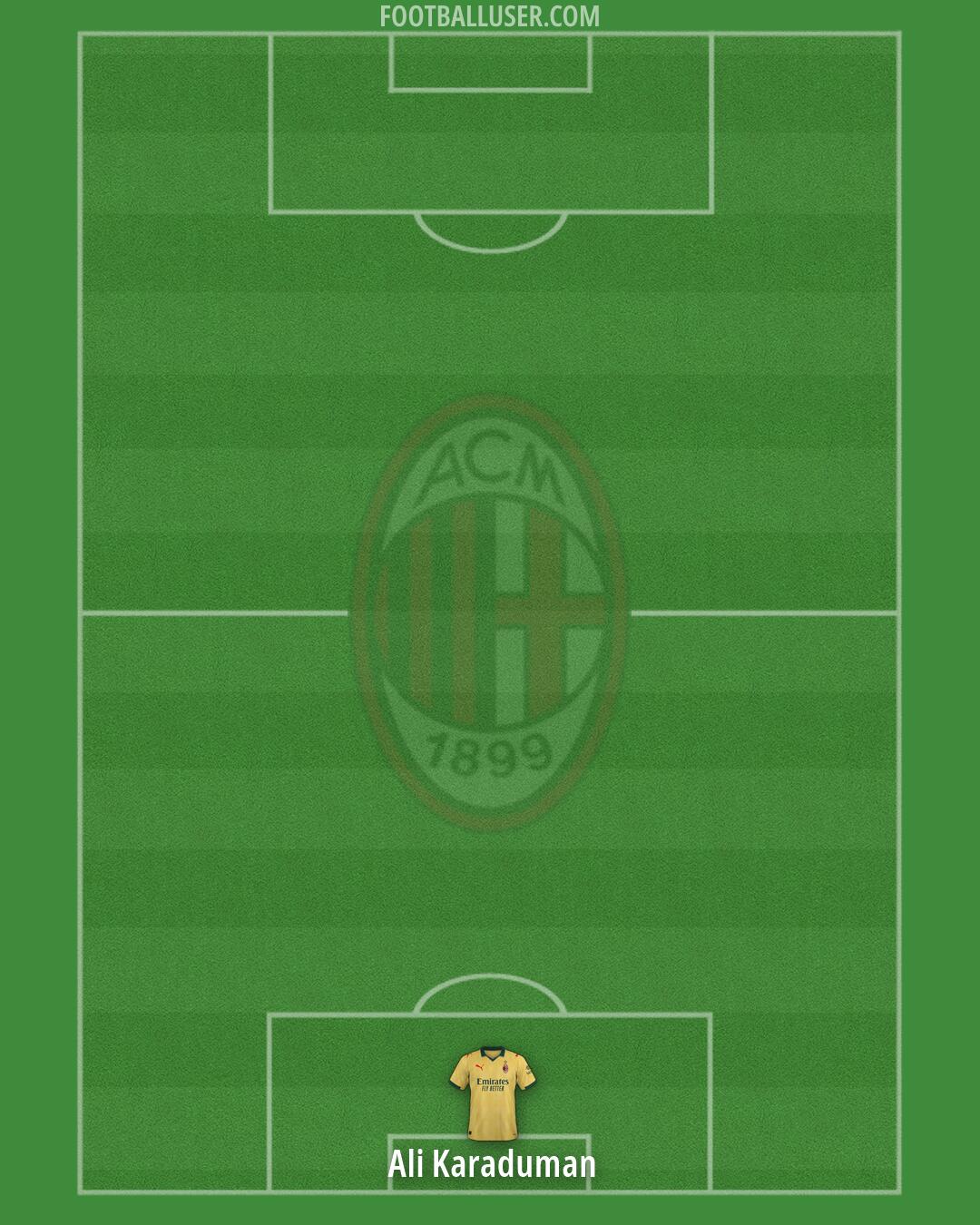 Milan Formation 2026