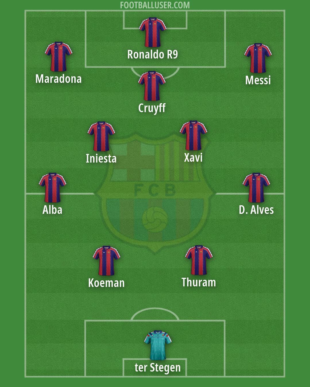 Barcelona Formation 2026