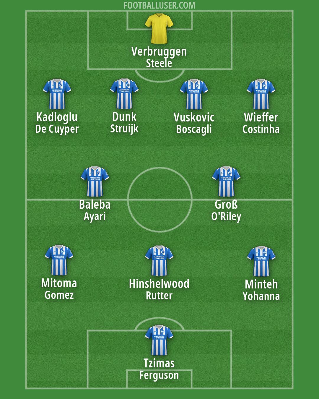 Brighton Formation 2026