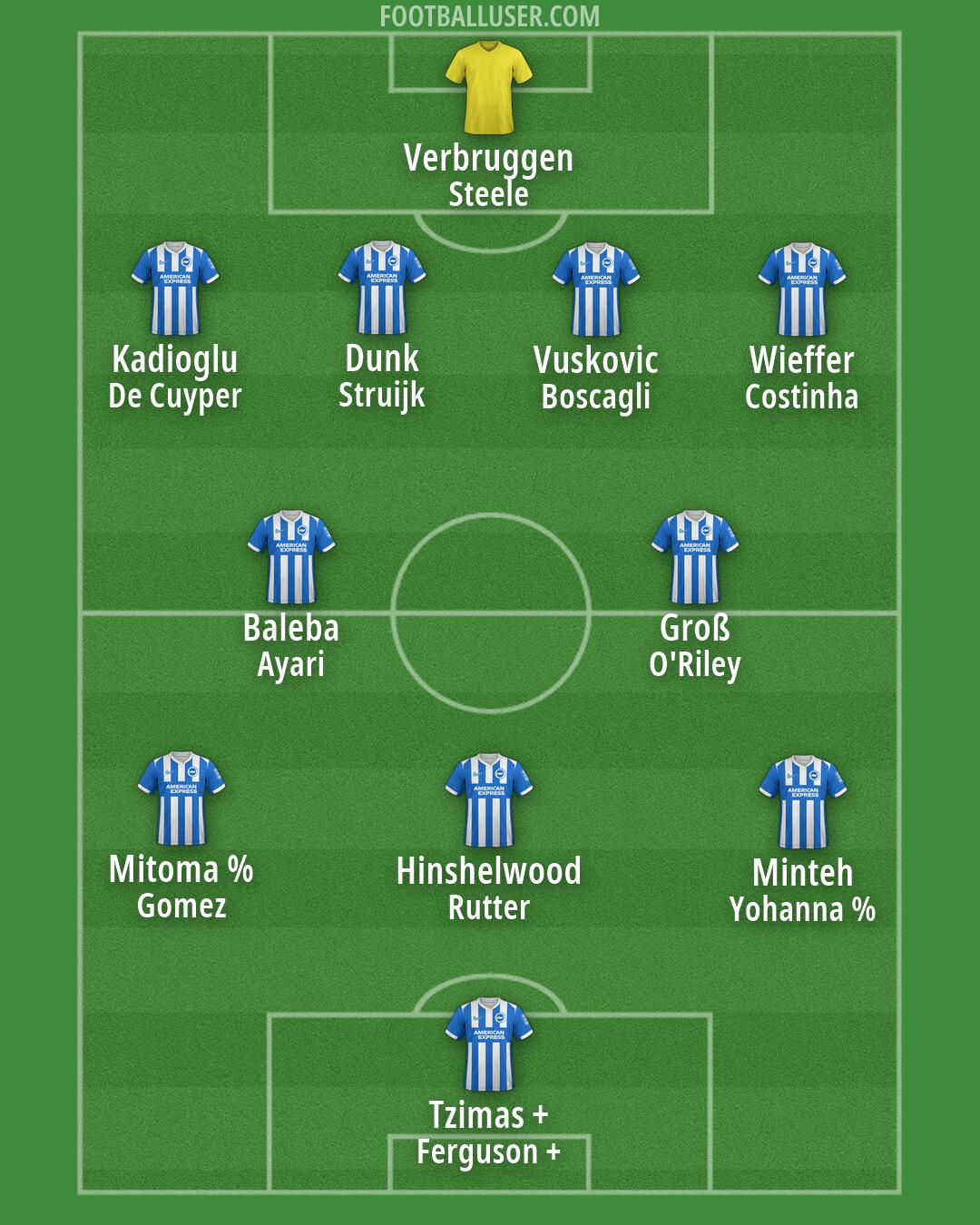 Brighton Formation 2026