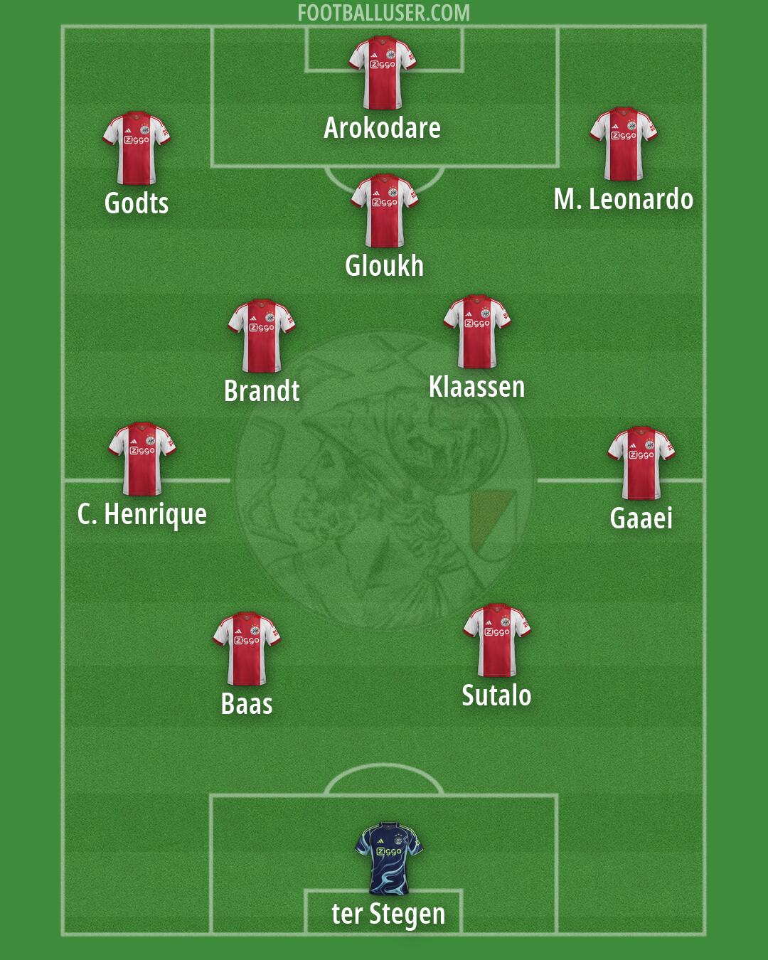 Ajax Formation 2026