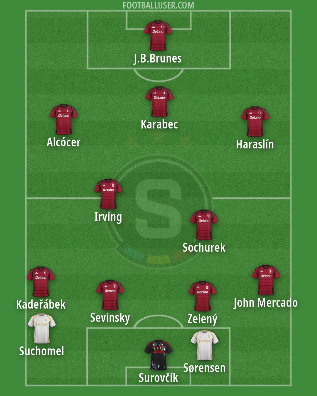 Sparta Praha Formation 2026