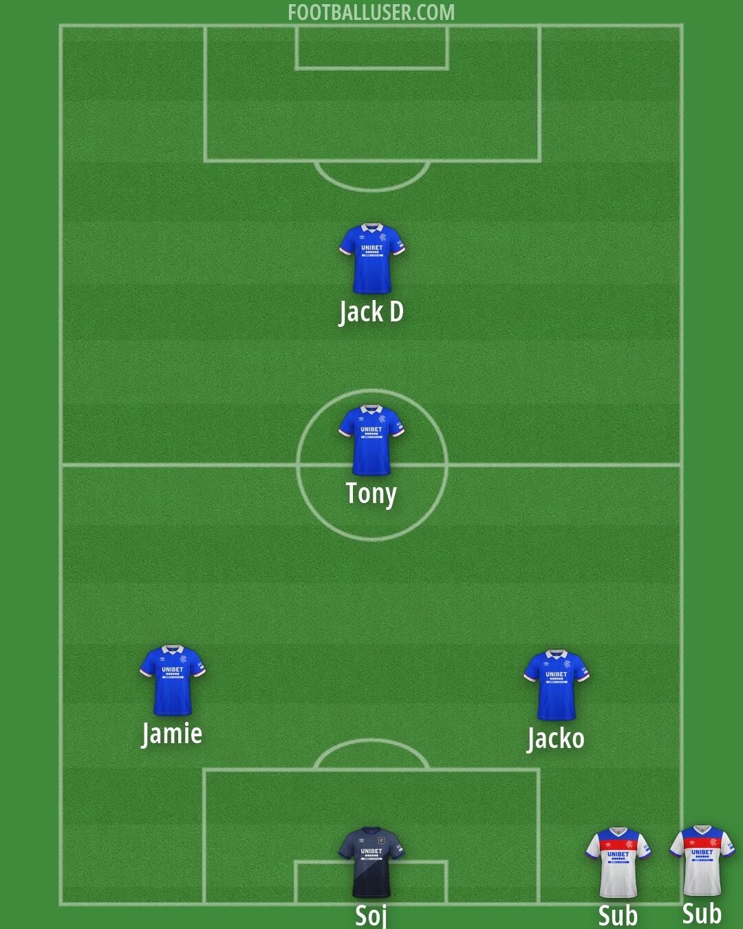 Rangers Formation 2026