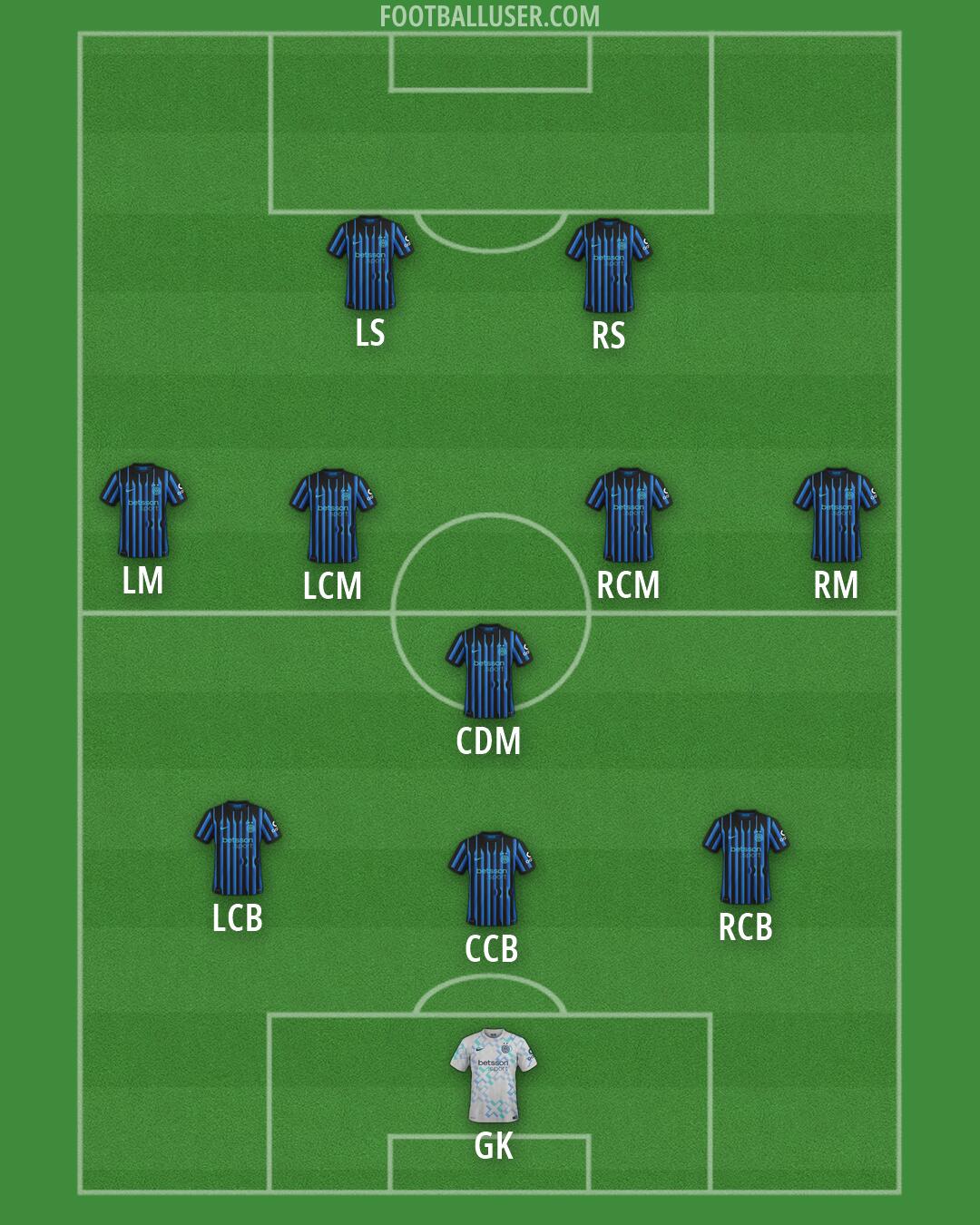 Inter Formation 2026