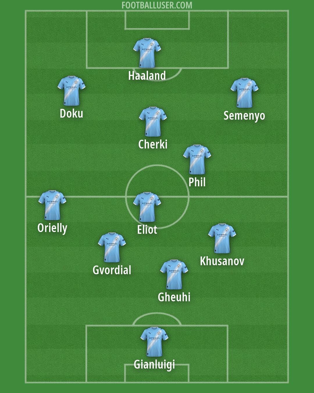 Man City Formation 2026
