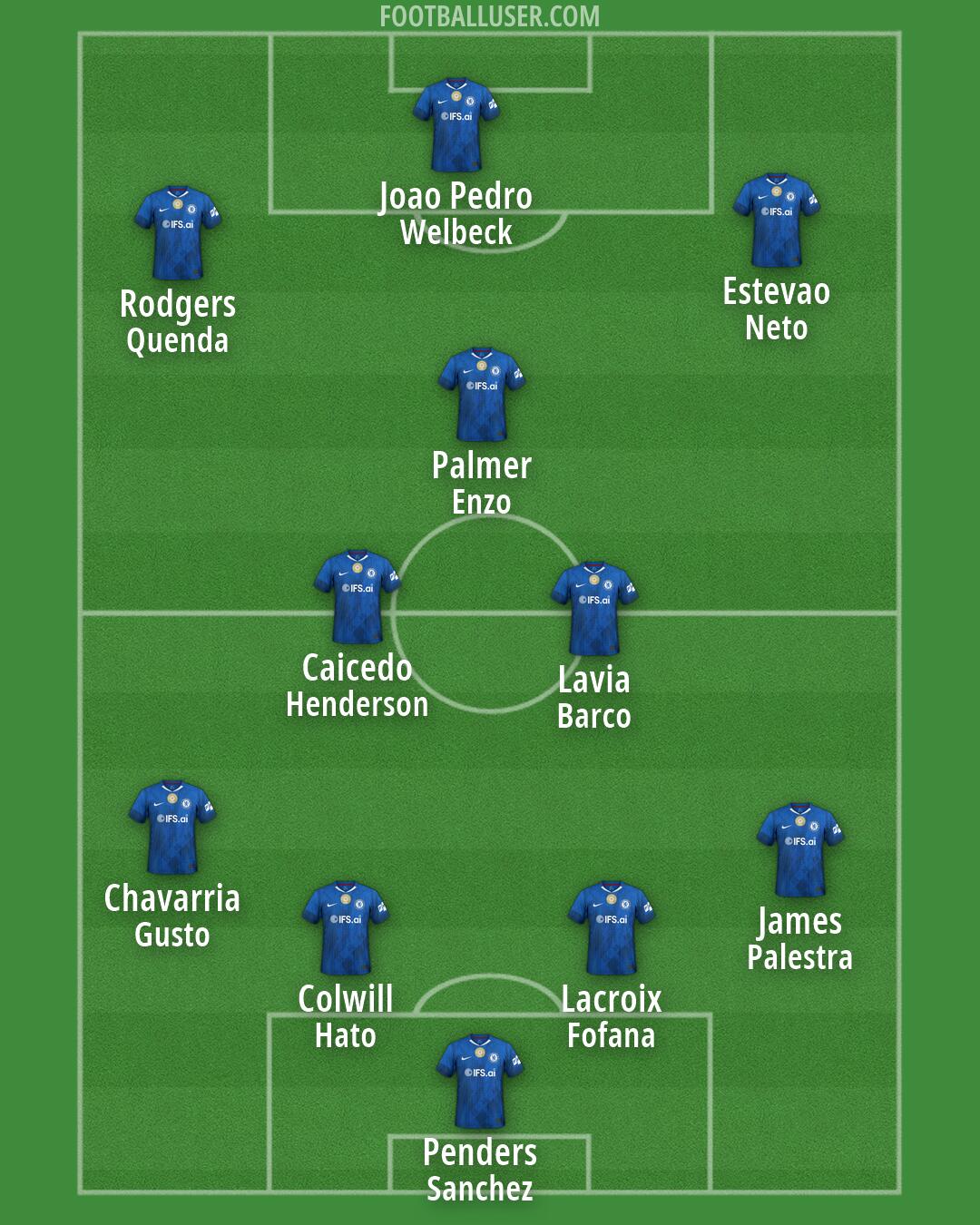Chelsea Formation 2026