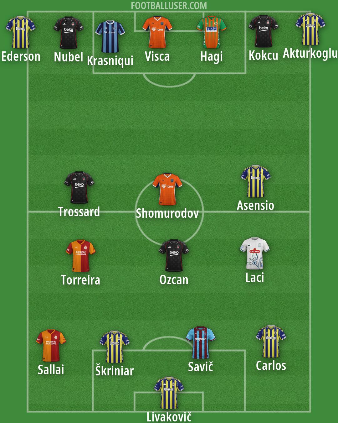 Custom Team Formation 2026