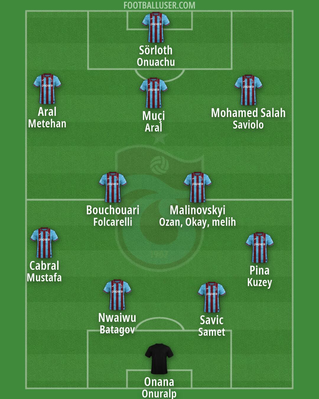 Trabzonspor Formation 2026