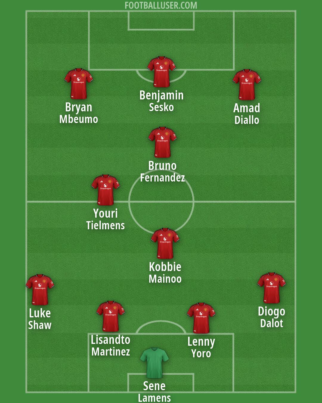 Man Utd Formation 2026
