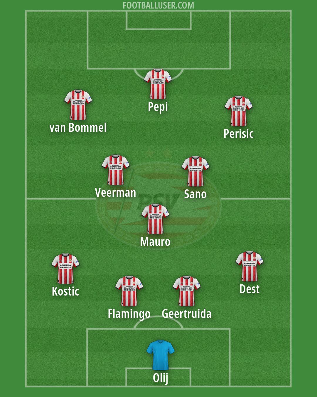 PSV Formation 2026