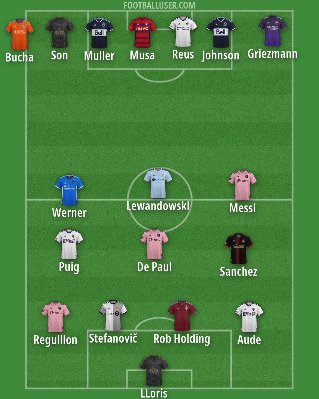 Custom Team Formation 2026