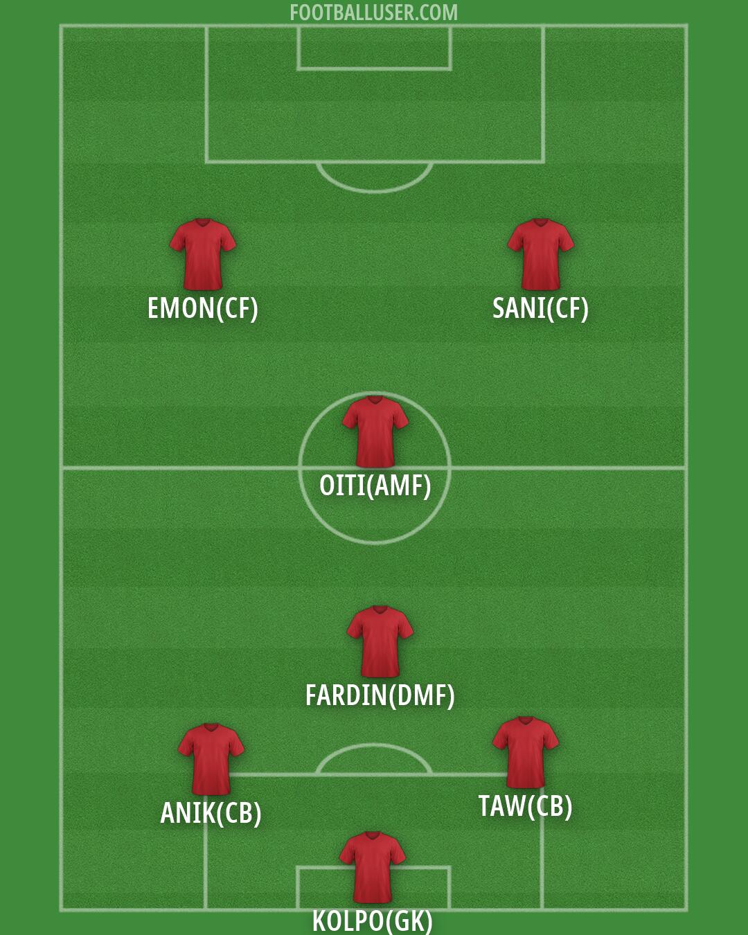 Custom Team Formation 2026