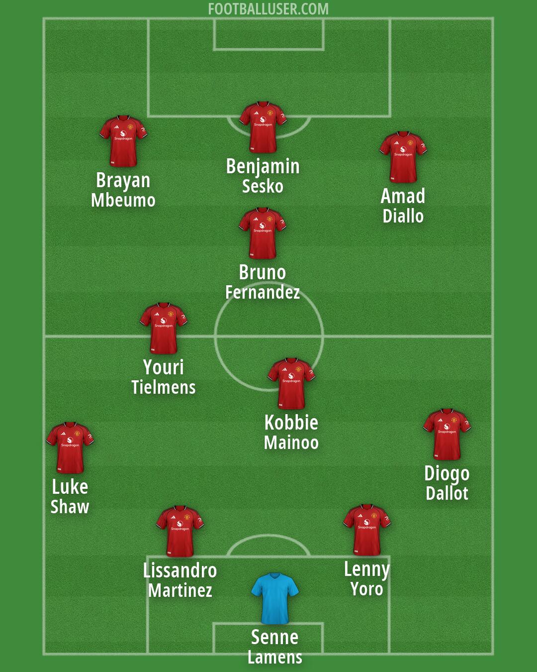 Man Utd Formation 2026