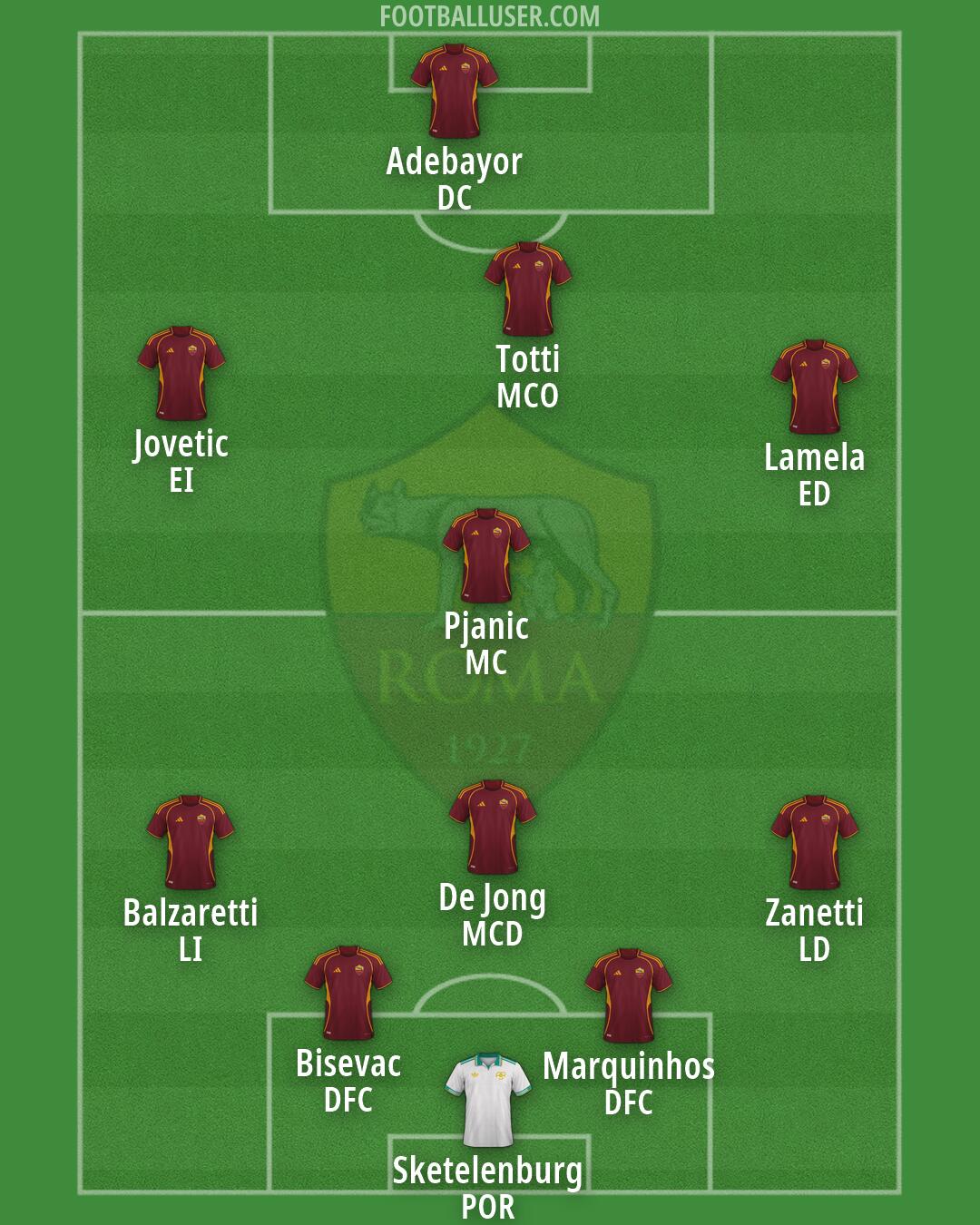 Roma Formation 2026