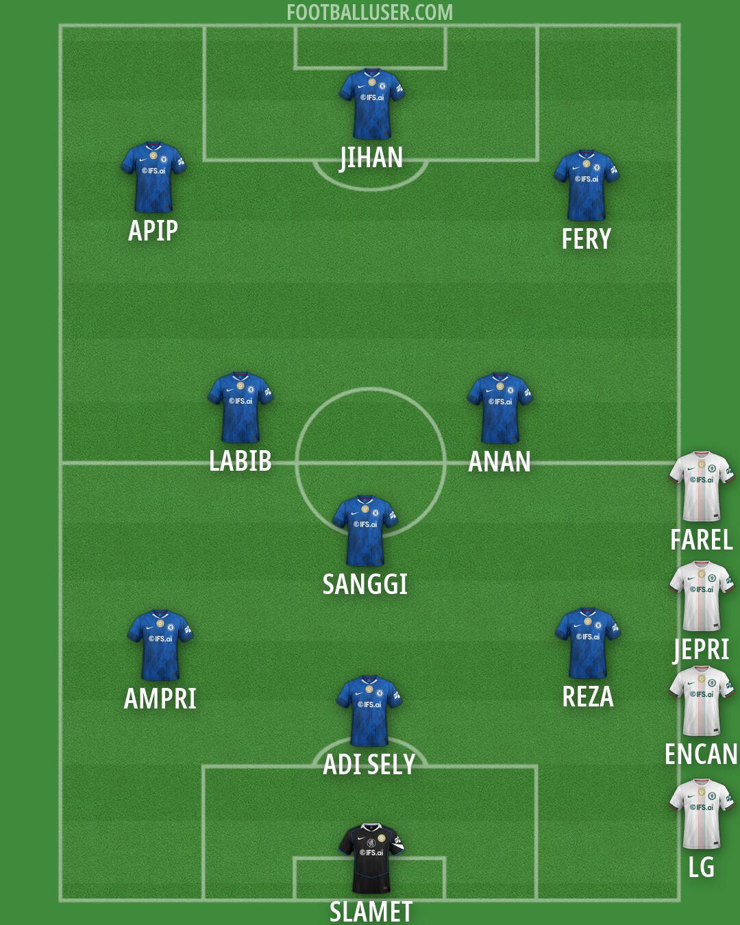 Chelsea Formation 2026