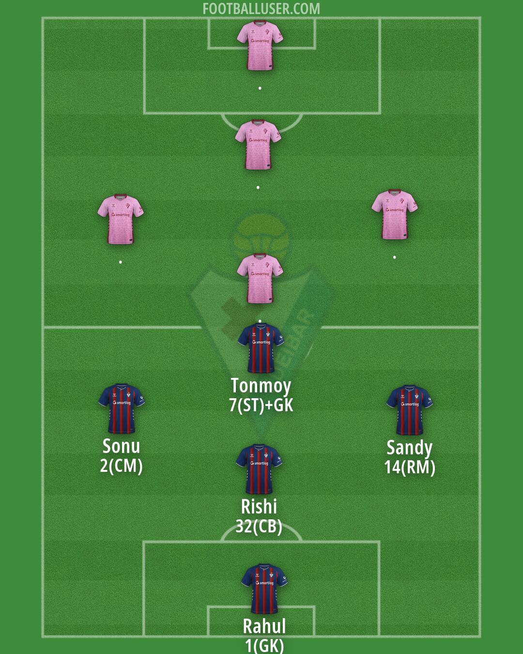 Eibar Formation 2026