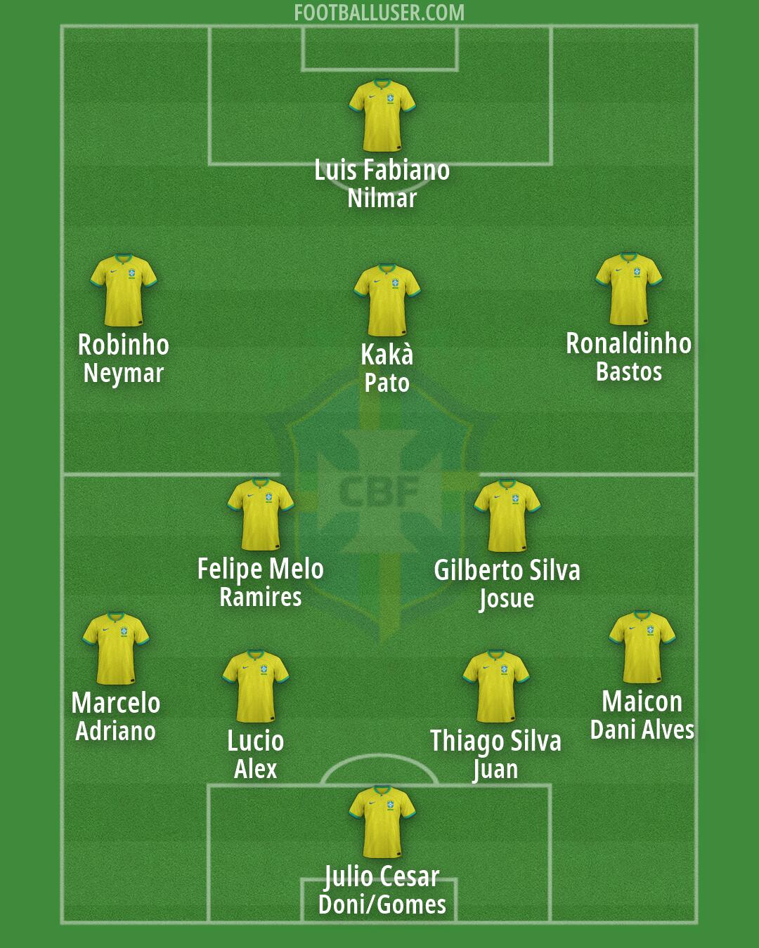 Brazil Formation 2026