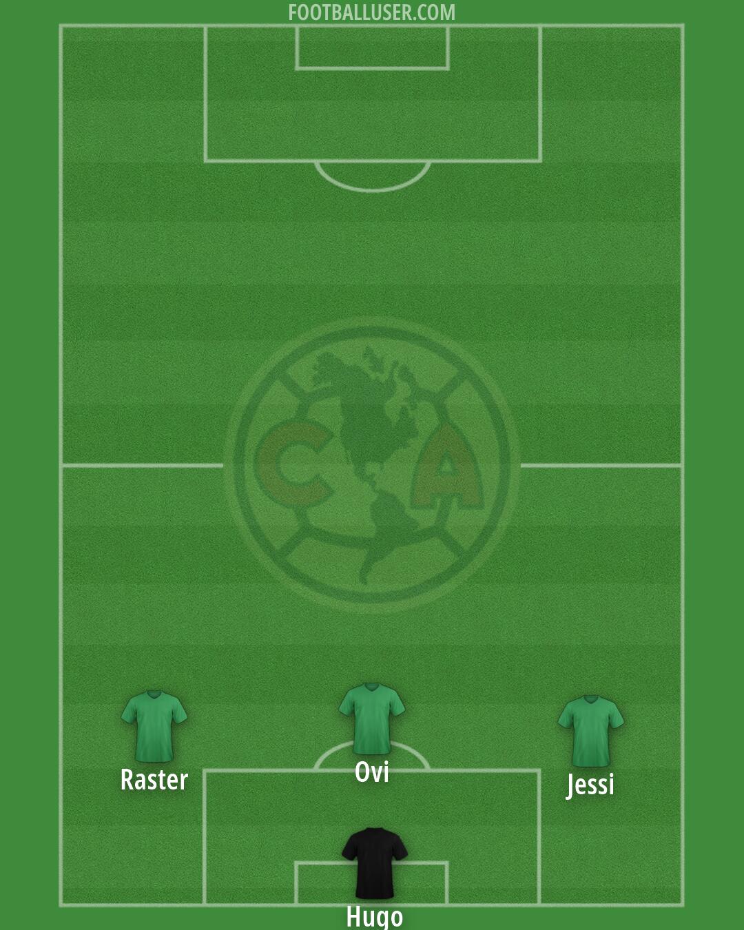 América Formation 2026
