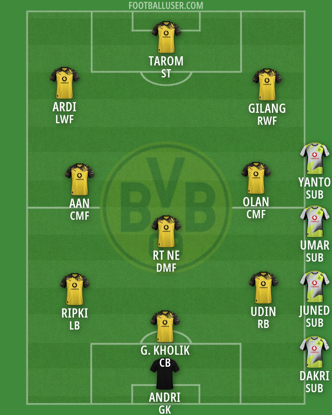 Borussia Dortmund Formation 2026