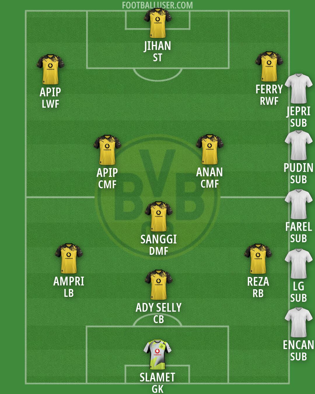 Borussia Dortmund Formation 2026