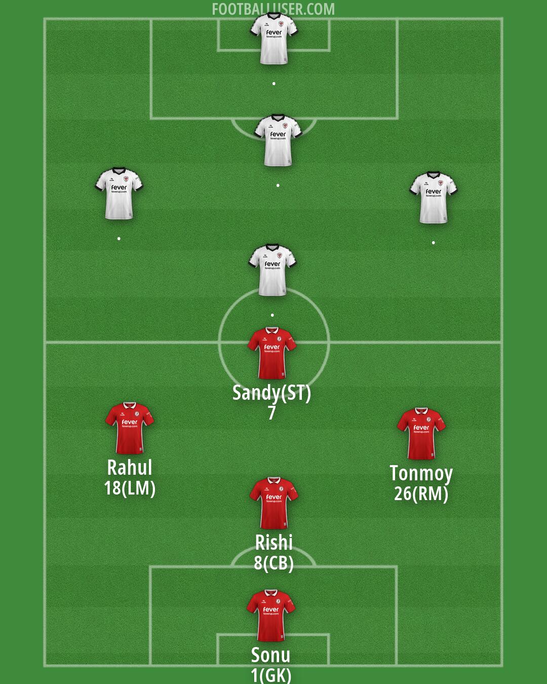 Bristol City Formation 2026