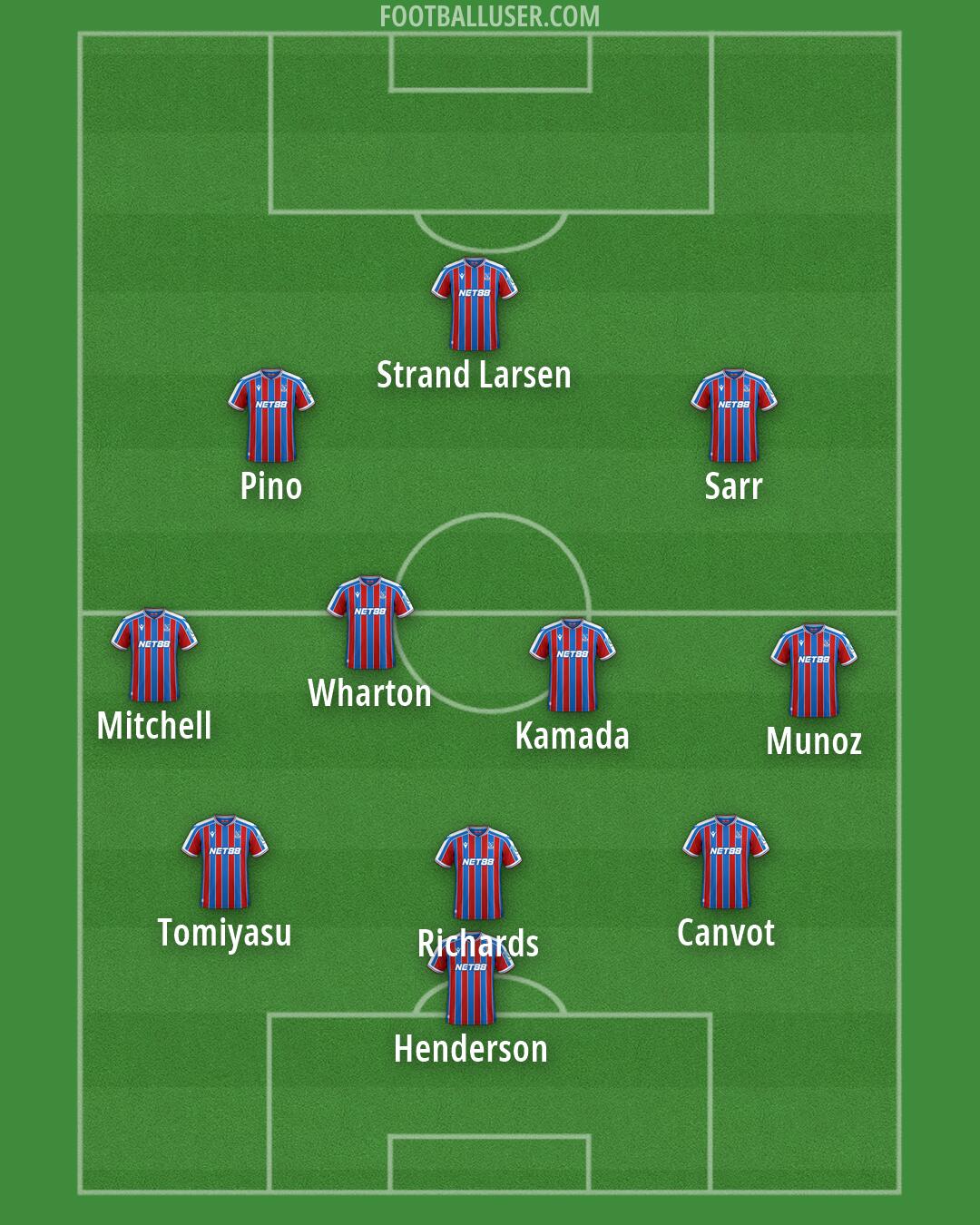 Crystal Palace Formation 2026