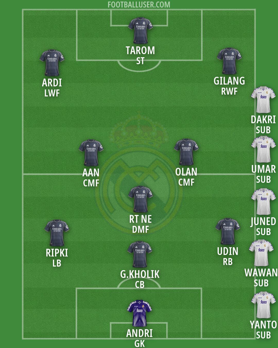 Real Madrid Formation 2026