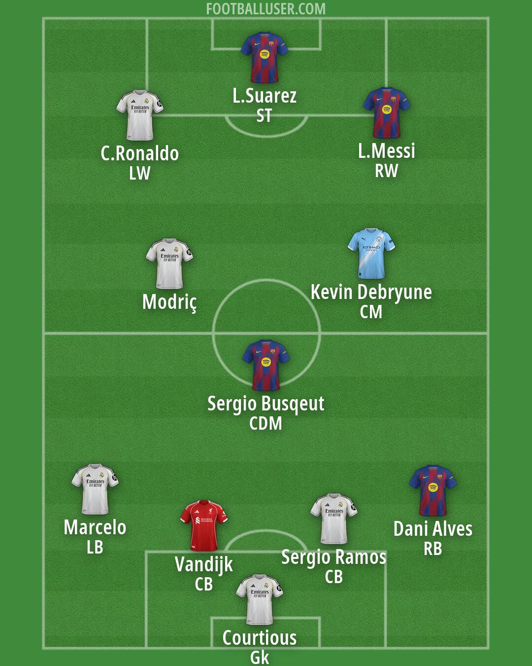 Custom Team Formation 2026