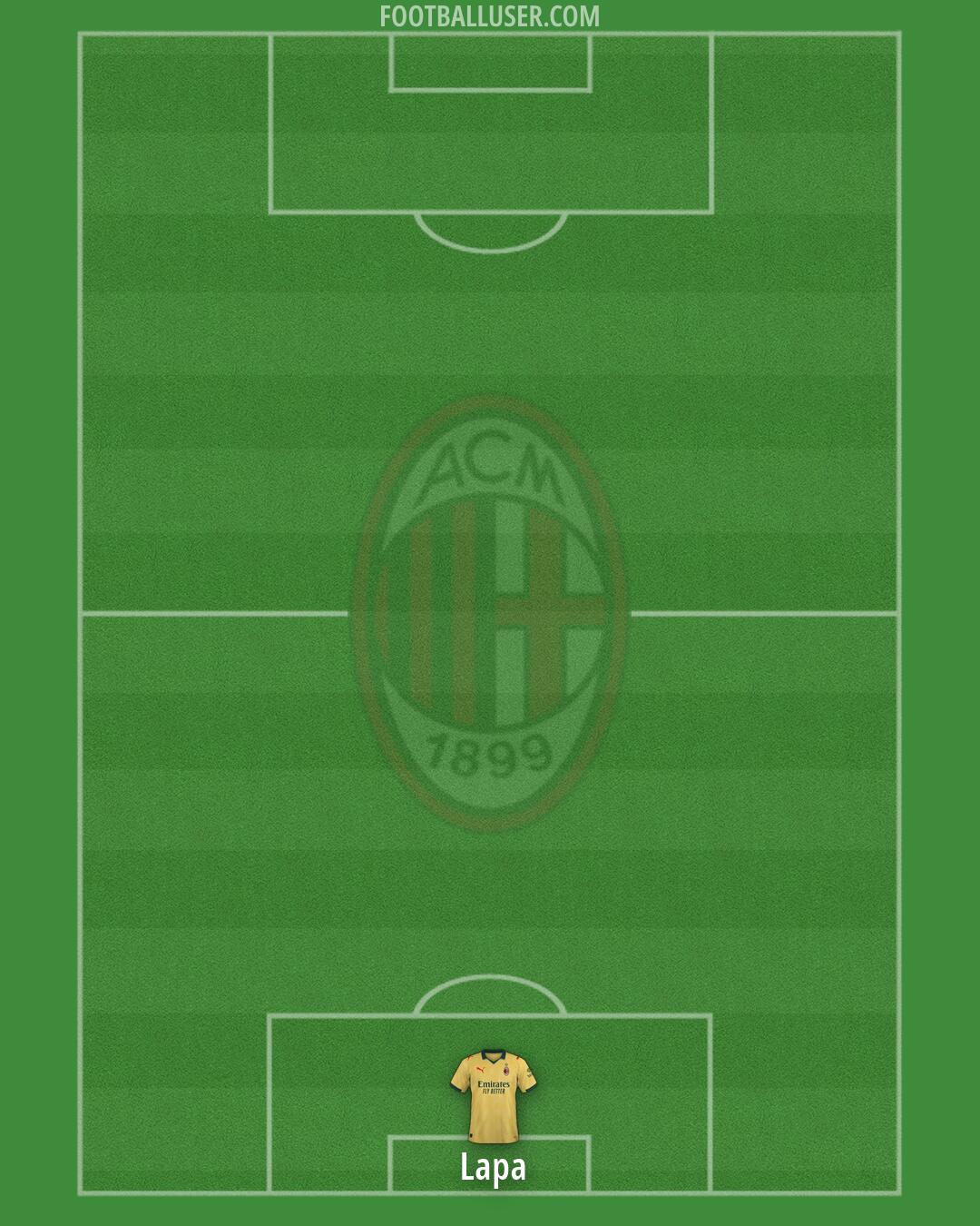 Milan Formation 2026