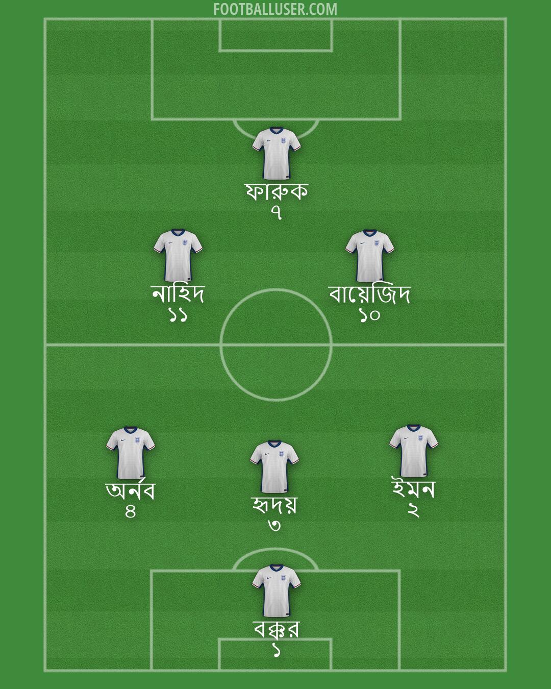 England Formation 2026