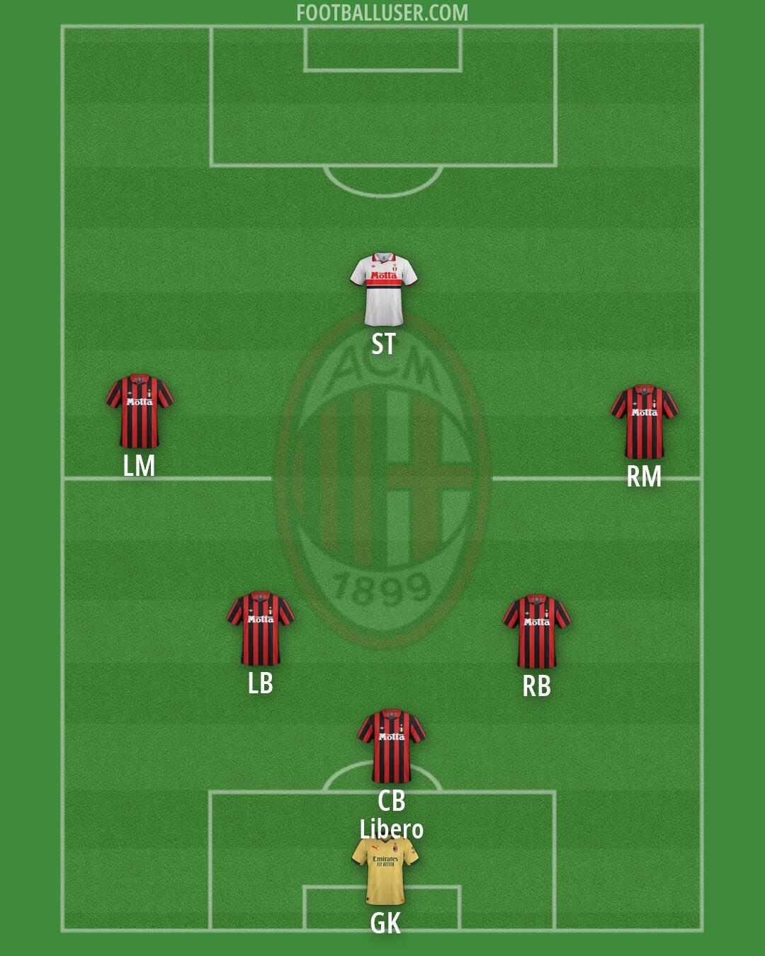 Milan Formation 2026