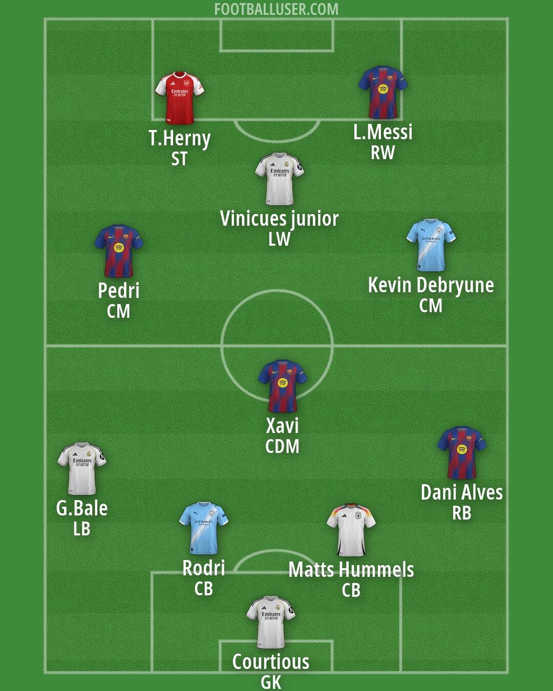 Custom Team Formation 2026
