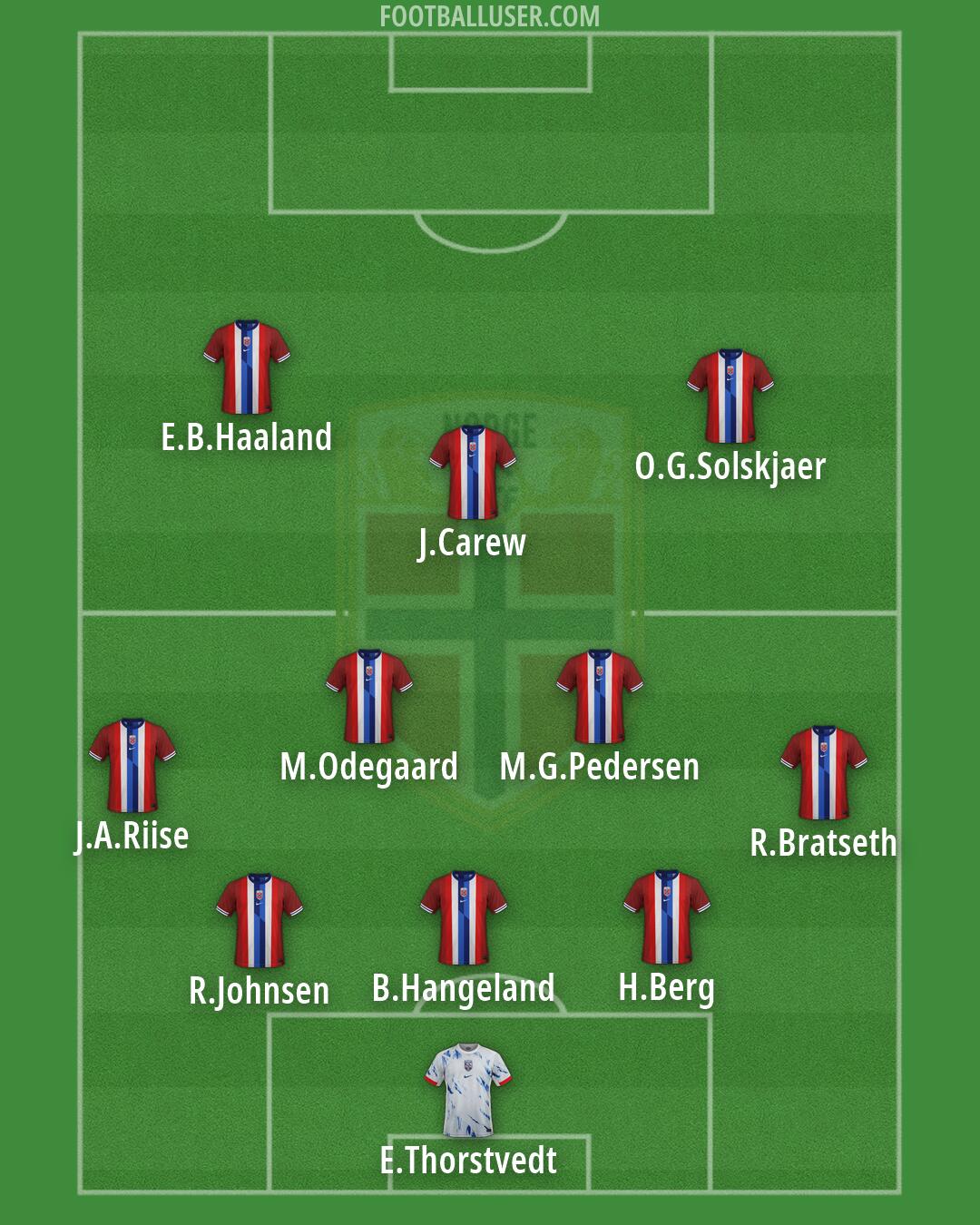 Norway Formation 2026