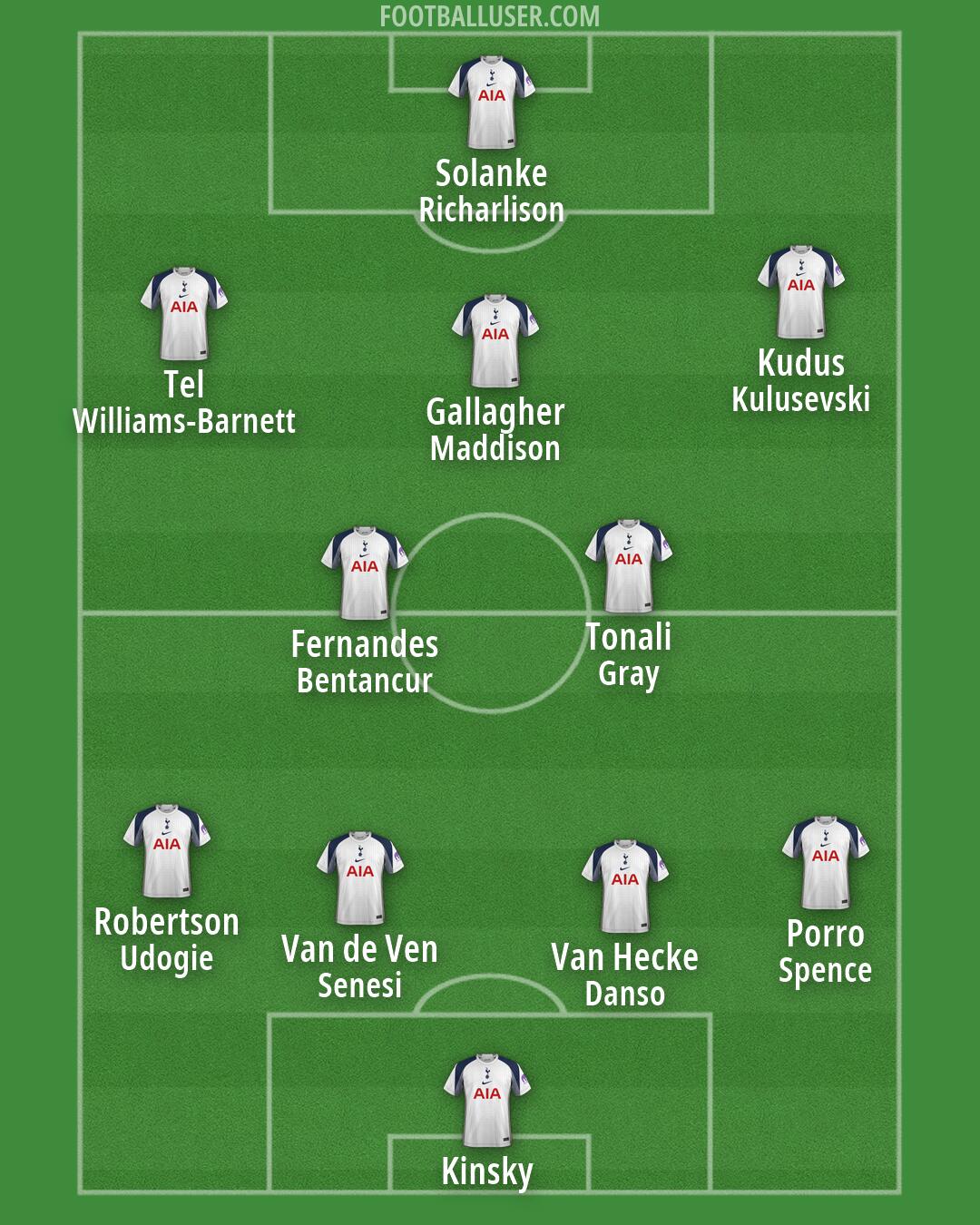 Tottenham Formation 2026